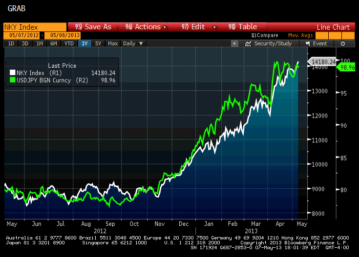 The Nikkei vs. <span class=