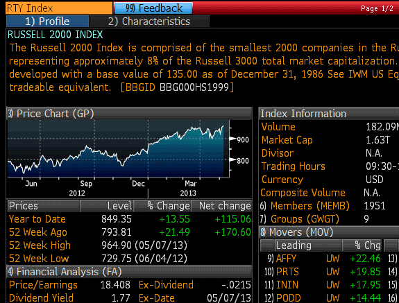 RTY Index