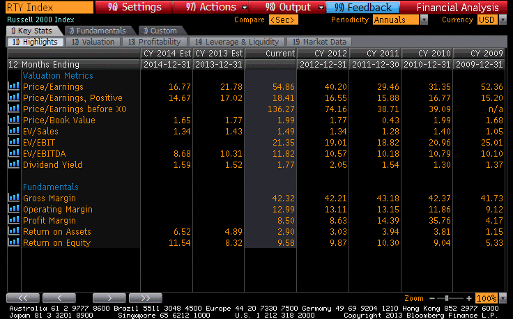 RTY Index 2