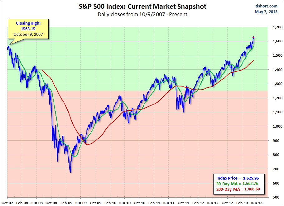 current-market-snapshot-MAs