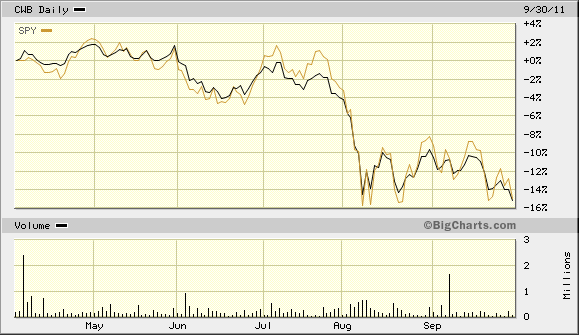 CWB-and-SPY-2011