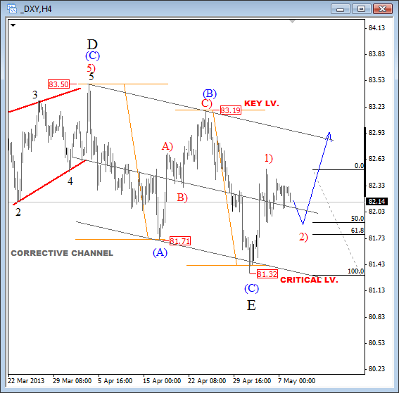 DAX
