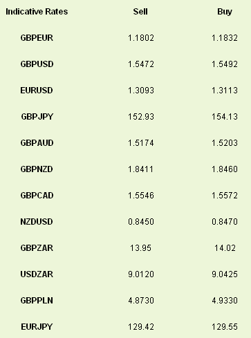 Indicative Rates