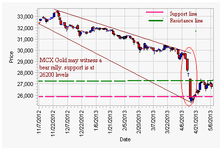 MCX Gold - 1