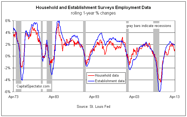 Household - 1