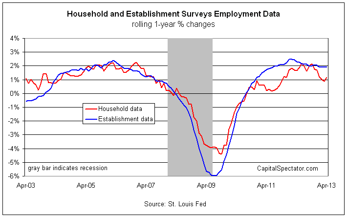 Household - 2