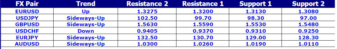 FX Pair