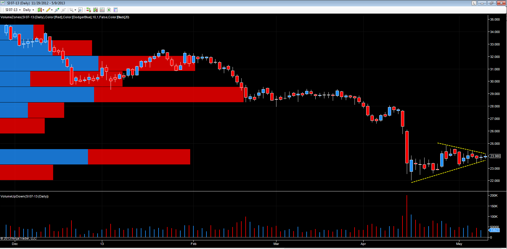 SIlver futures – daily chart