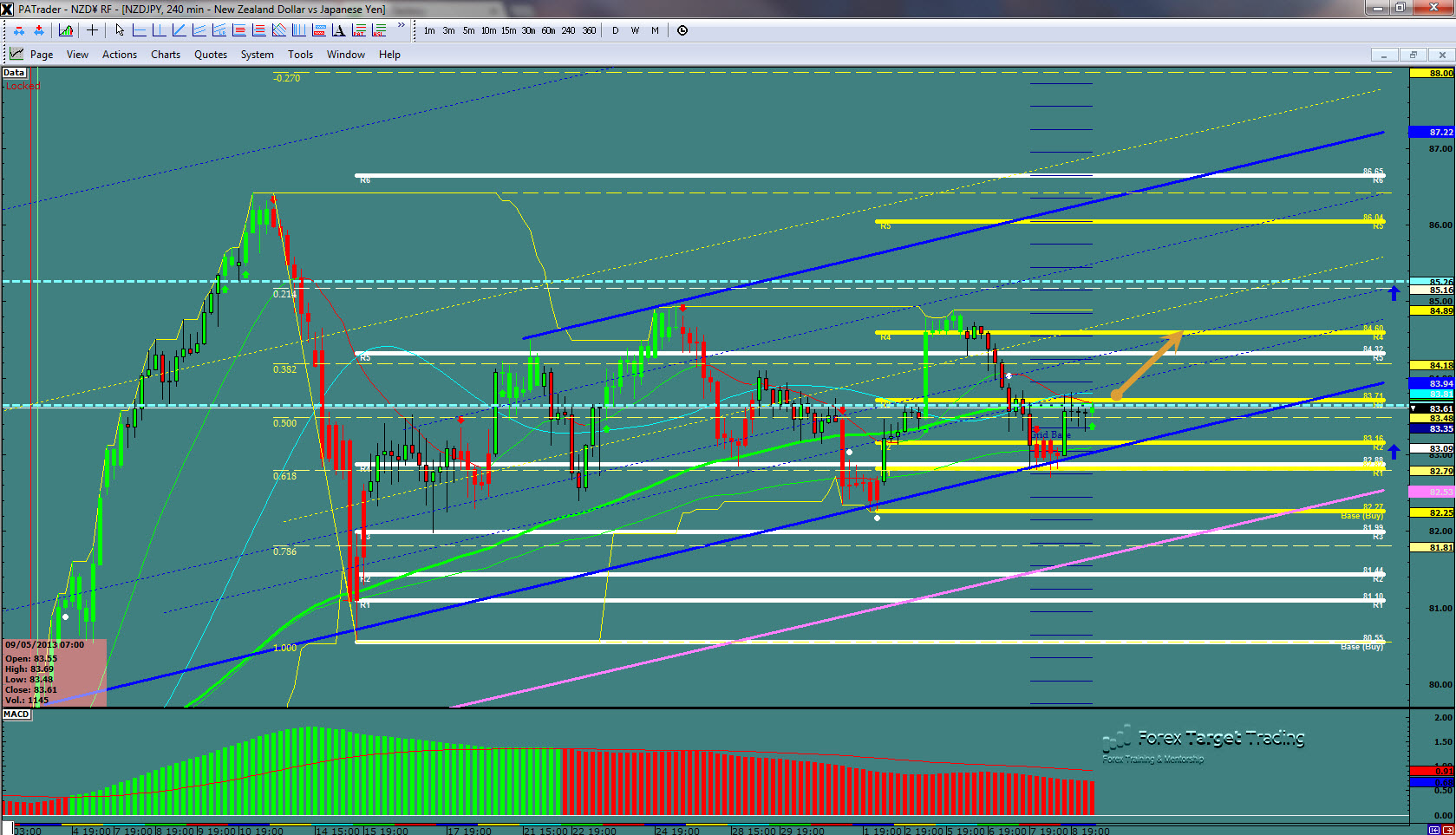 NZDJPY