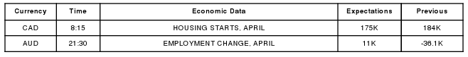 Thursday's Calendar