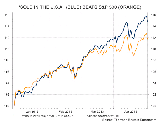 U.S.-Based vs. The S&P 500