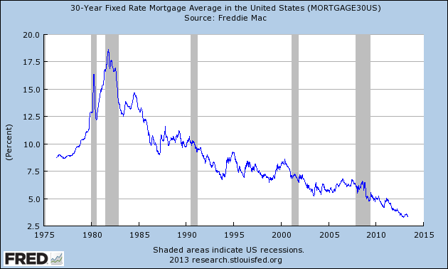 30 Year Fixed Income Rate