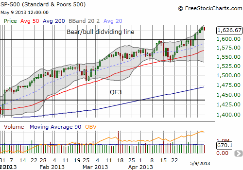 The S&P 500 takes a pause