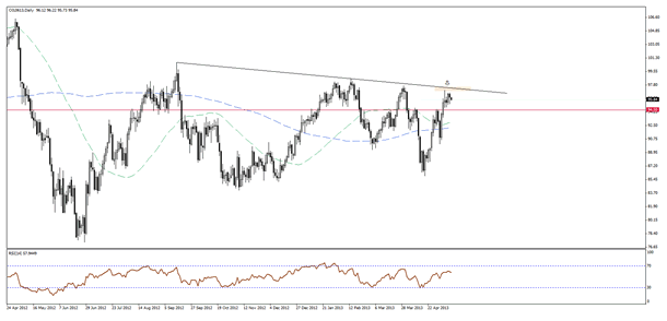 WTI Crude Oil