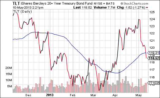 iShares Bond Fund