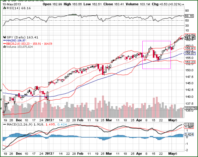 ETF SPY