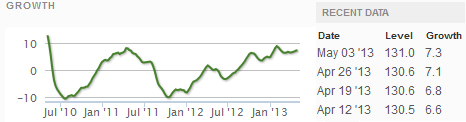 z weekly_indexes