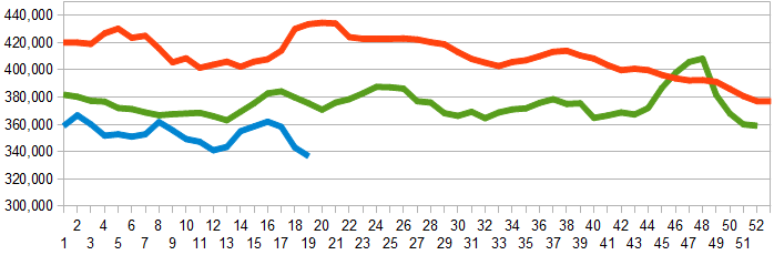 z unemployment