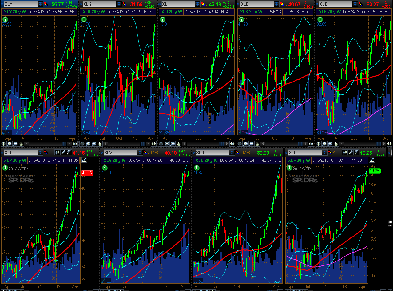 Chart 3