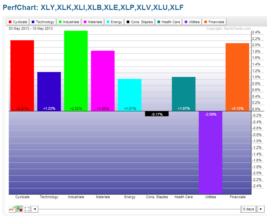 Chart 4