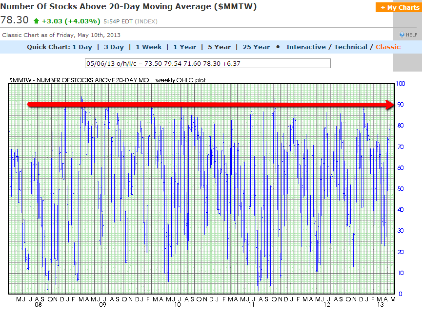 Chart 5