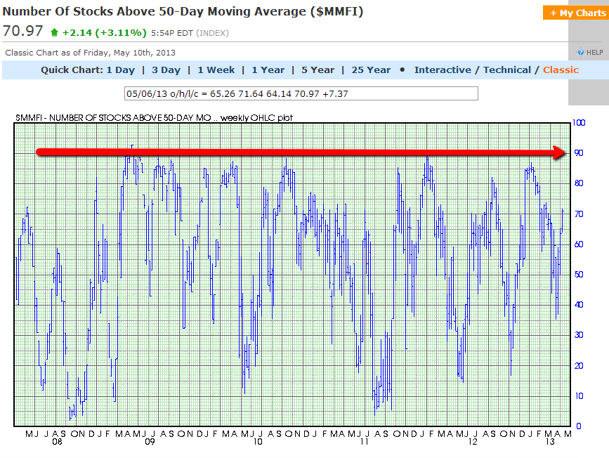 Chart 6