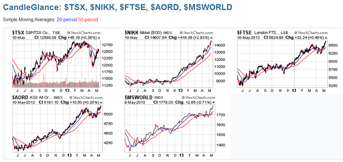 Chart 13