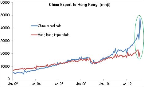 China HK export