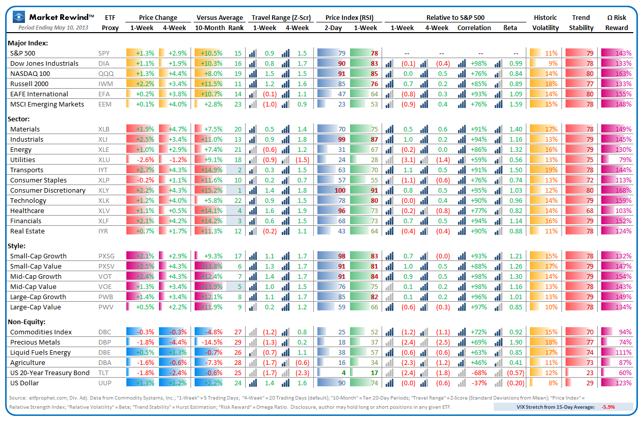 Market Rewind