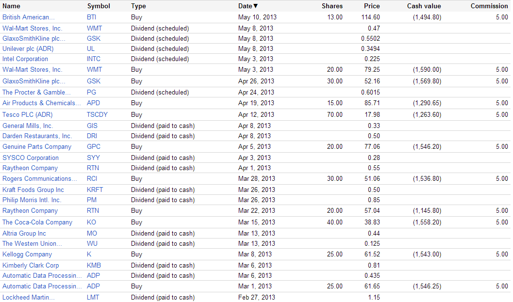 Latest Portfolio Transactions