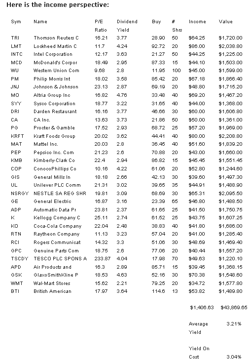 Income Perspective