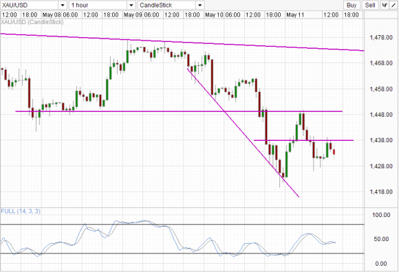 XAU/USD 2 XAU/USD 2