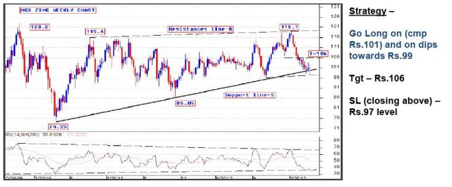 MCX Zinc