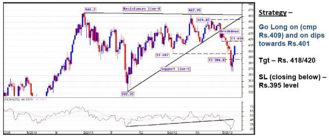 MCX Copper