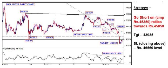 MCX Silver