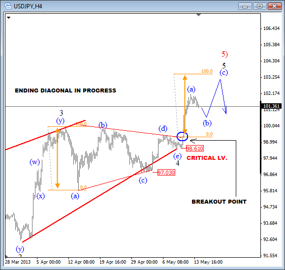 USDJPY