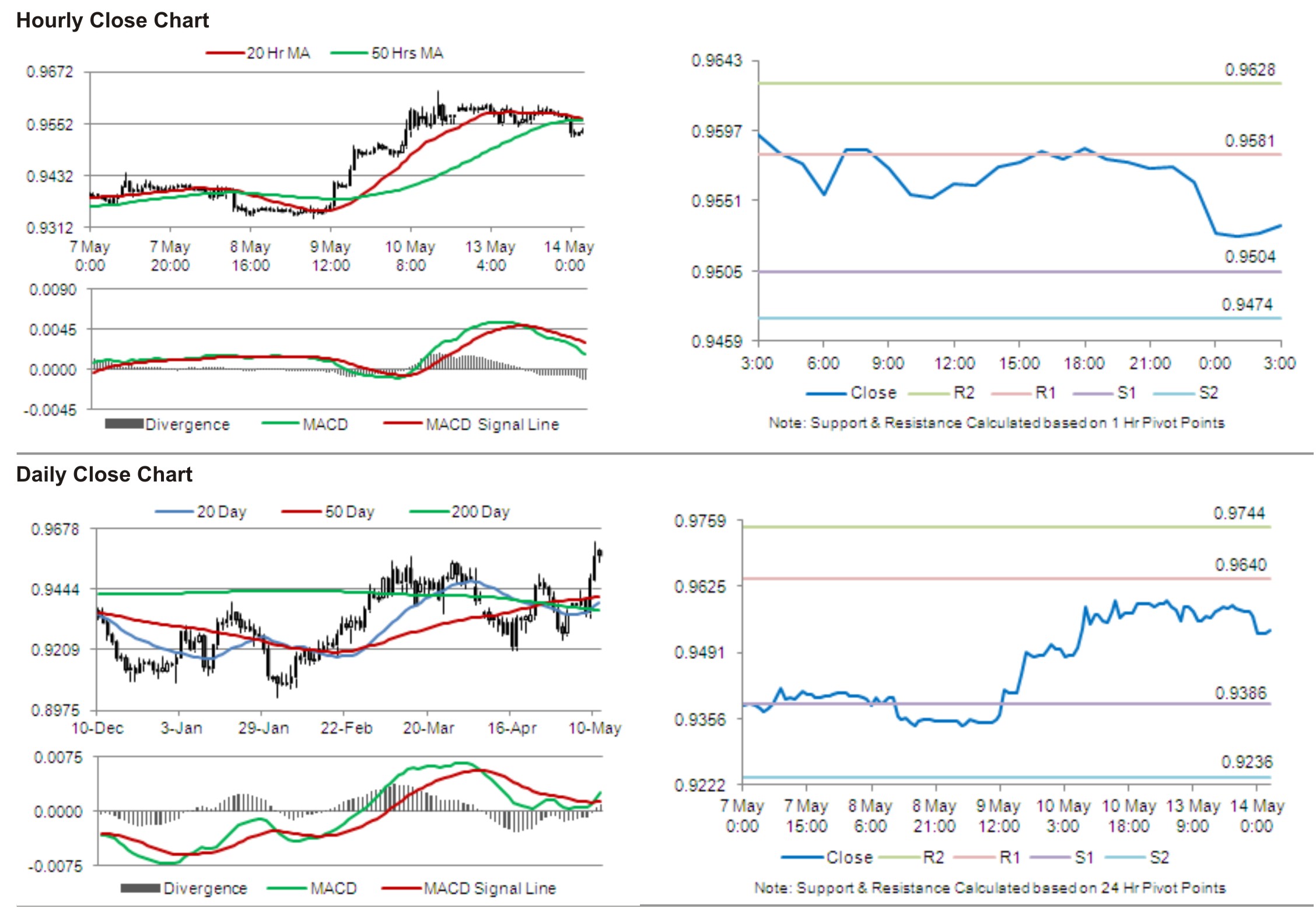 USD/CHF