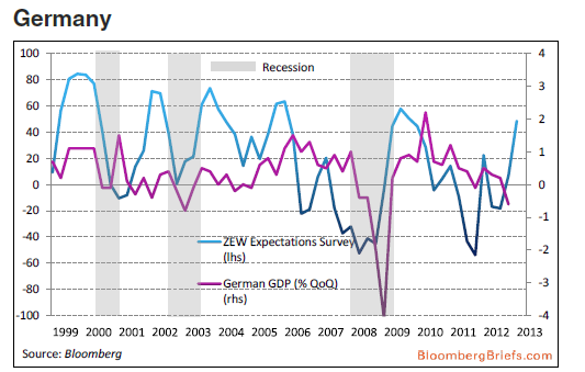 germany-index