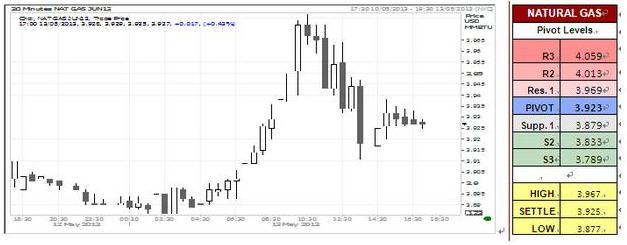 WTI Crude Oil