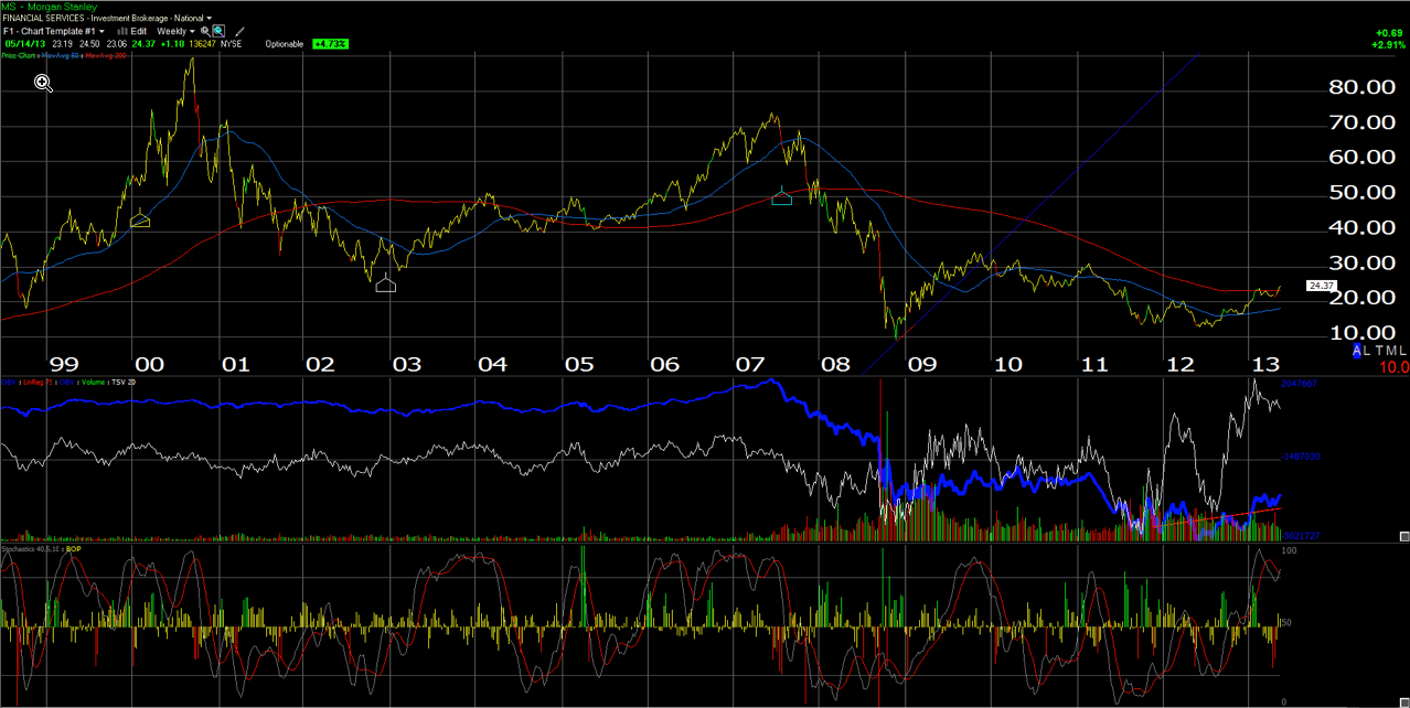 Morgan Stanley