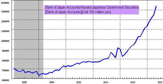 BOJ holdings of JGBs