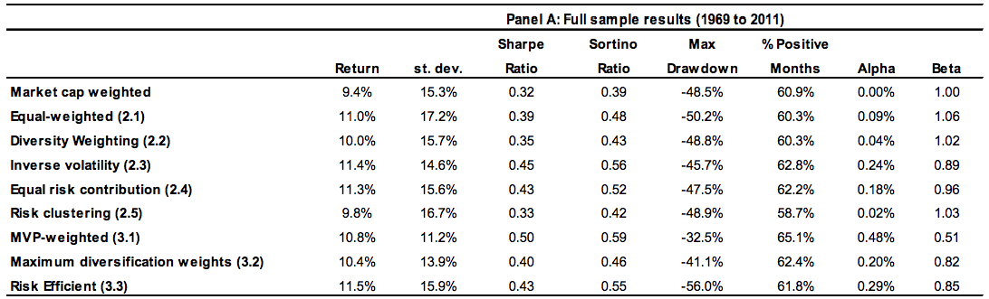 Optimization_Table Optimization_Table