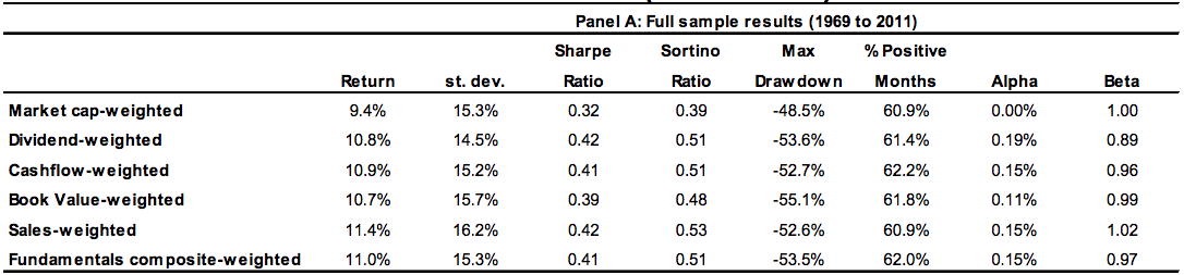 Fund_Weight_Table Fund_Weight_Table