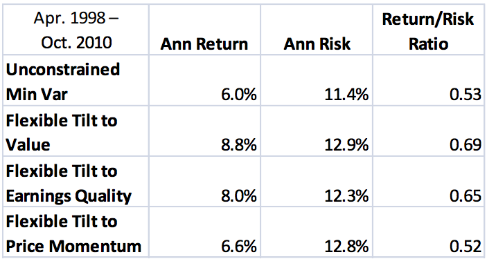 Ann Return Ann Return