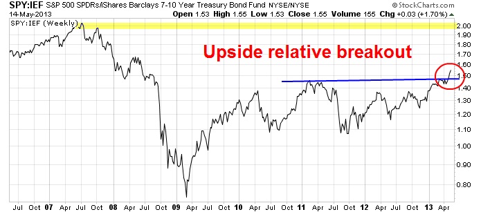 SPY vs IEF