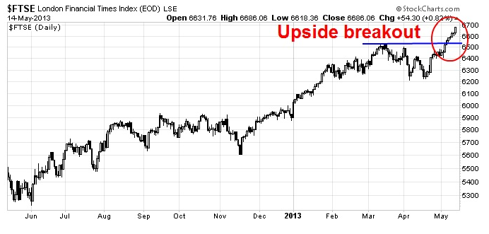 FTSE