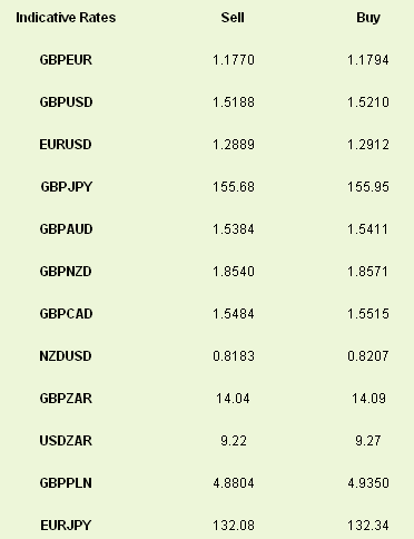 Indicative Rates