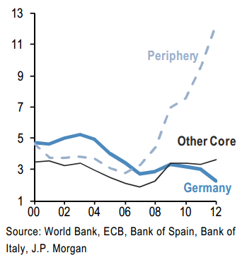 Non-performing loans as percent of total