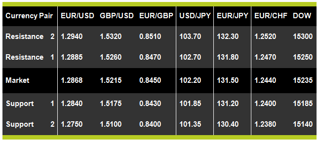 FX Pairs