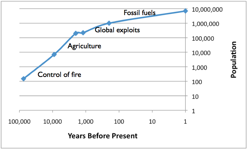 reasons-for-population-growth